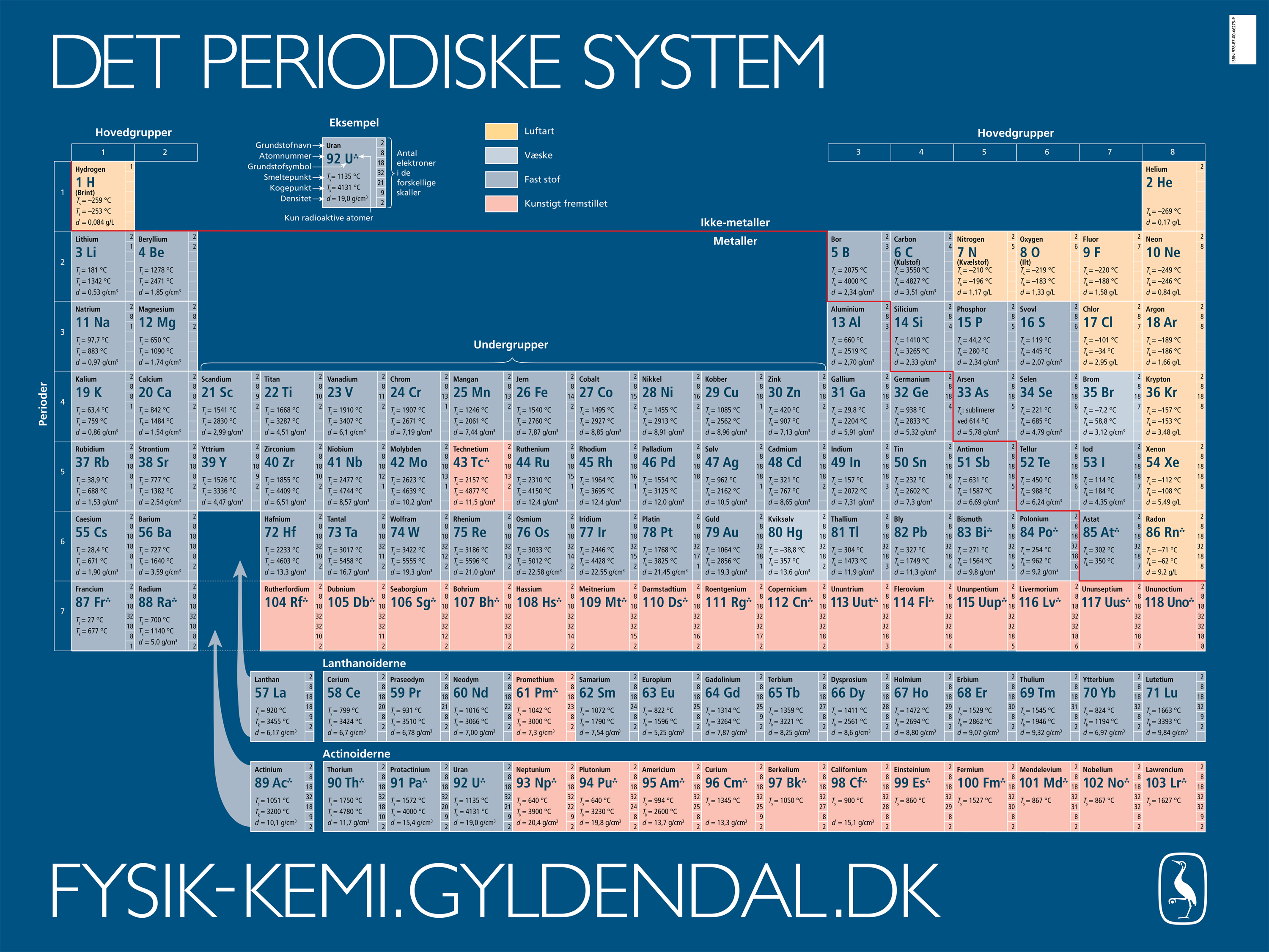 fysik-kemi-gyldendal-dk-det-periodiske-system-af-s-ren-sommer