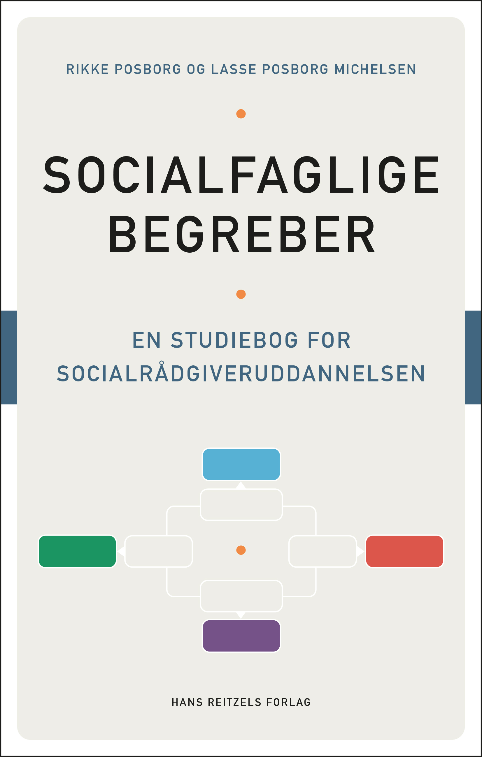 Socialfaglige begreber